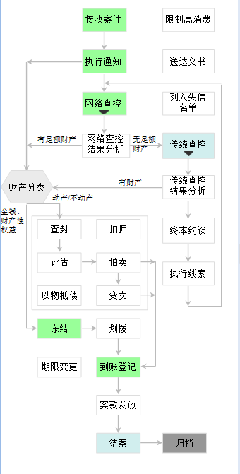 中山市两级法院执行工作流程图.png